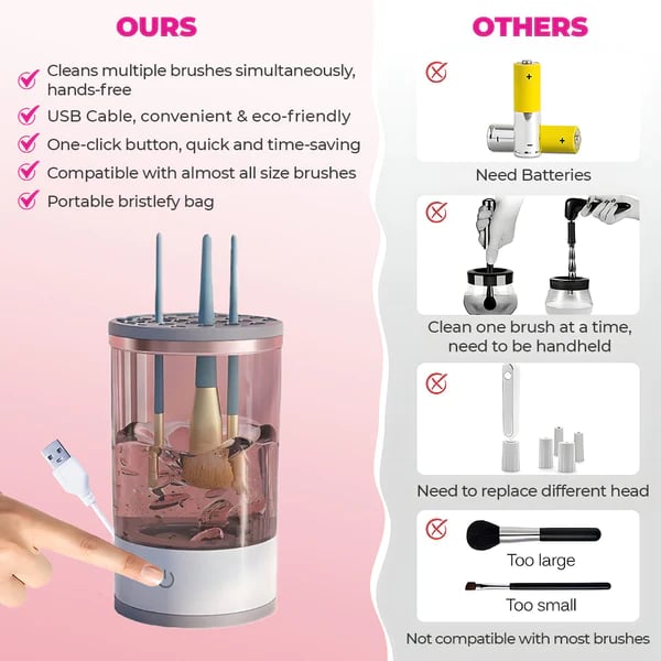 Elektrische Make-up Borstelreiniger | Automatisch Reinigen & Drogen | Compact Ontwerp 16×9cm