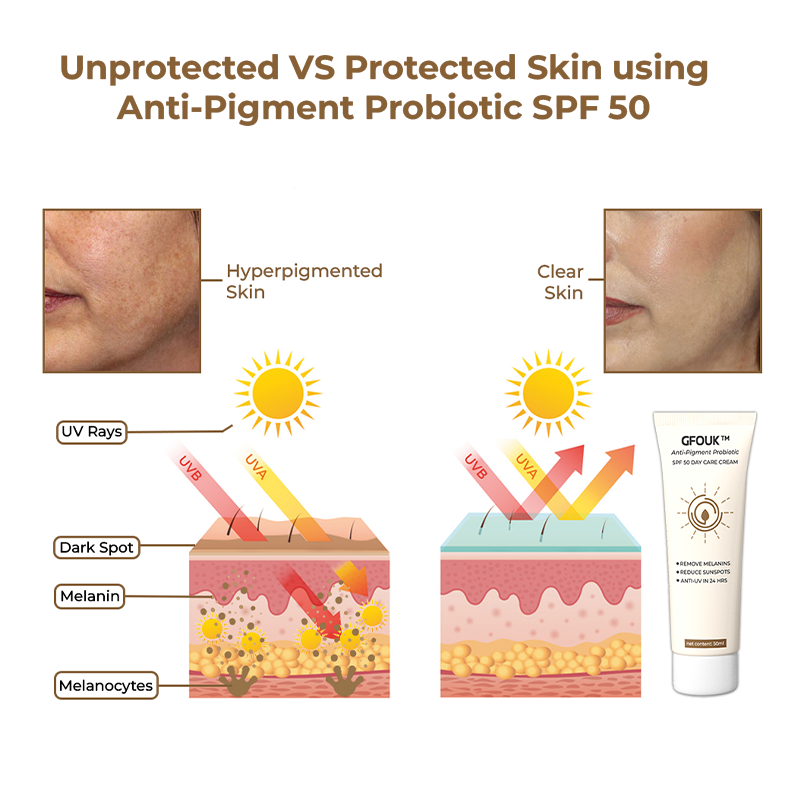 PureUitstraling™ Anti-Pigment Probiotic SPF 50 Dagcrème