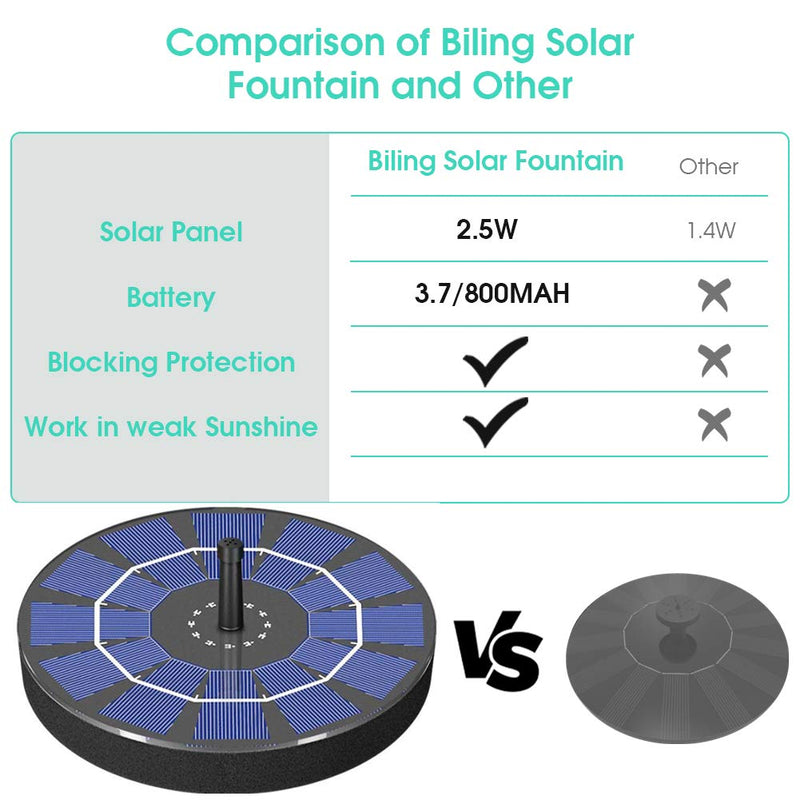 SolarSurge™  Fonteinpomp op zonne-energie