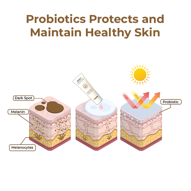 PureUitstraling™ Anti-Pigment Probiotic SPF 50 Dagcrème