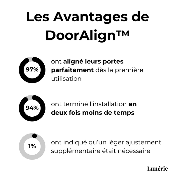 Deur Afsteltool | Naadloze Deuruitlijning | Versterkt Aluminium 8mm