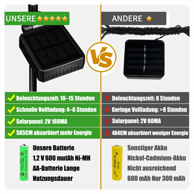 GlimVleugels™ Nachtelijke Tuinsprankeling