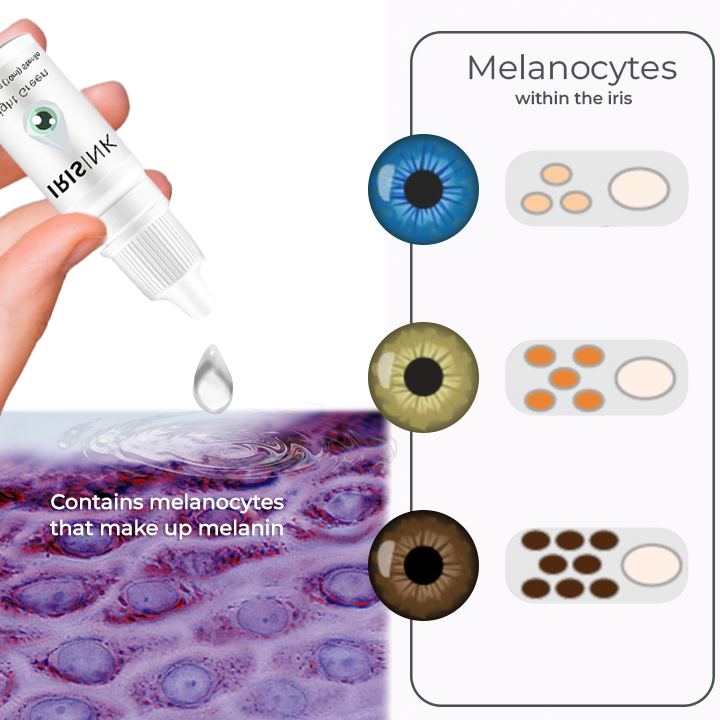 Blikvanger™ Iris Kleurwisselaar Oogdruppels