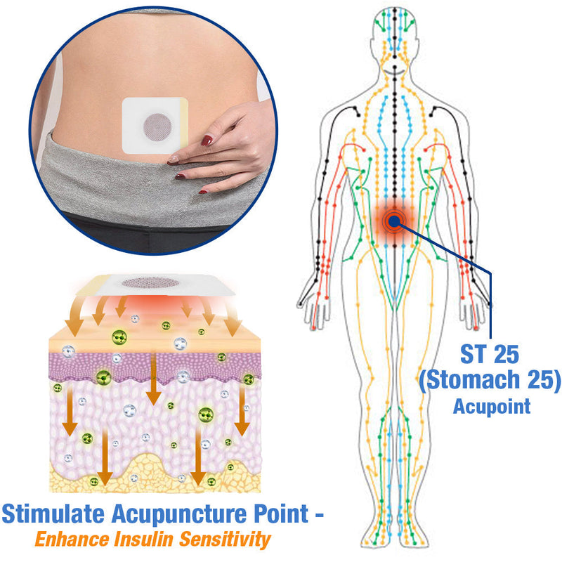 Bonney™️ GlucoGuard Gezondheidspatch