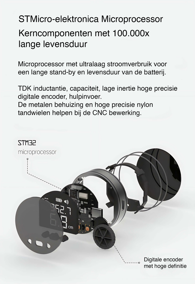 CijferMaatregel™ Naadloze meetnauwkeurigheid