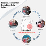 SlaapZacht™ Nachtlange Nekondersteuning
