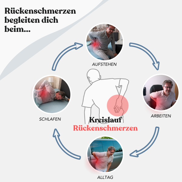 SlaapZacht™ Nachtlange Nekondersteuning