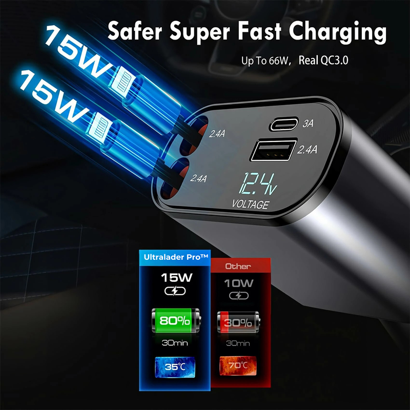 SnelleBoost™ Charges Devices Fast
