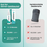 BlijfFris™ Hele Dag Zweetbescherming
