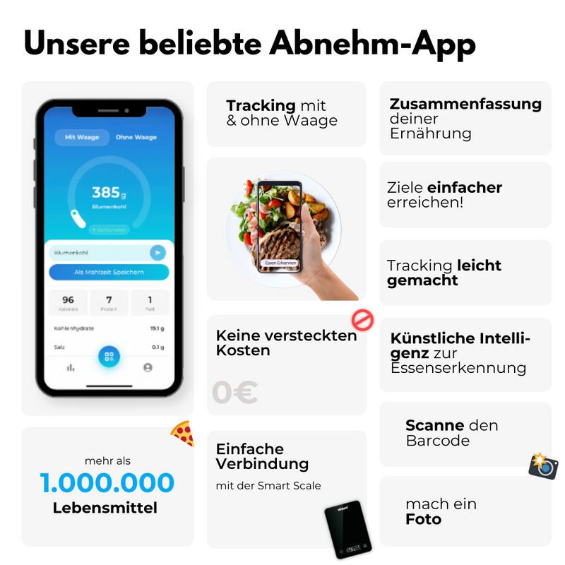 CalTeller™ Slimme Caloriebeheersing
