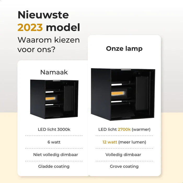 VierkantLicht™ De draadloze en luxe wandlamp!