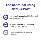 LashBoost™ Wimpergroeiserum (1+1 GRATIS)