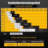 MetaalScherp™ Veelzijdigheid in Metaalbewerking