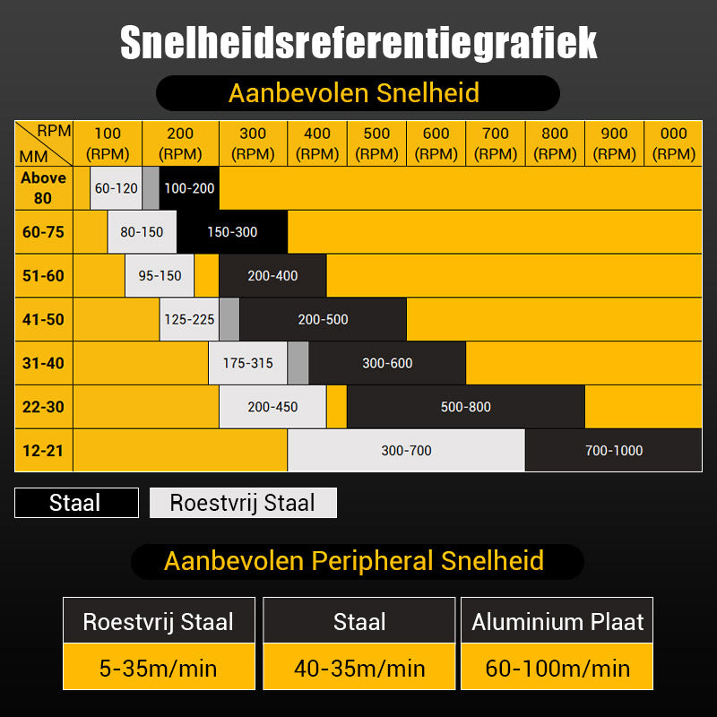 MetaalScherp™ Veelzijdigheid in Metaalbewerking